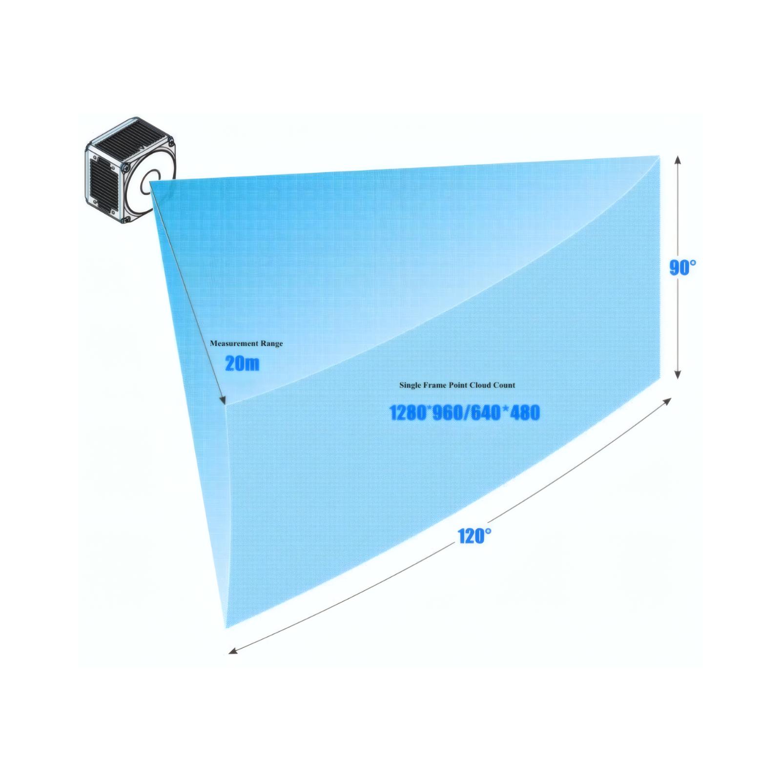 XT-03 Full Solid-State 3D LiDAR Sensor (iToF)